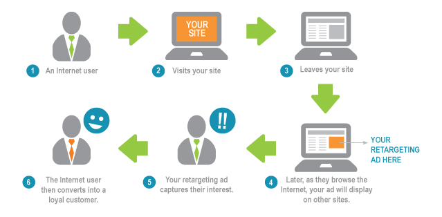 how-does-retargeting-work-image