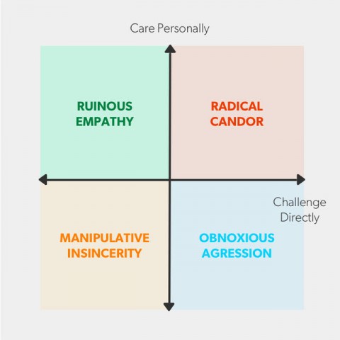 radical-candor