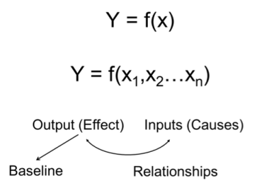 Variability Reduction Equation