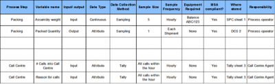Pro-Forma Data Collection Plan