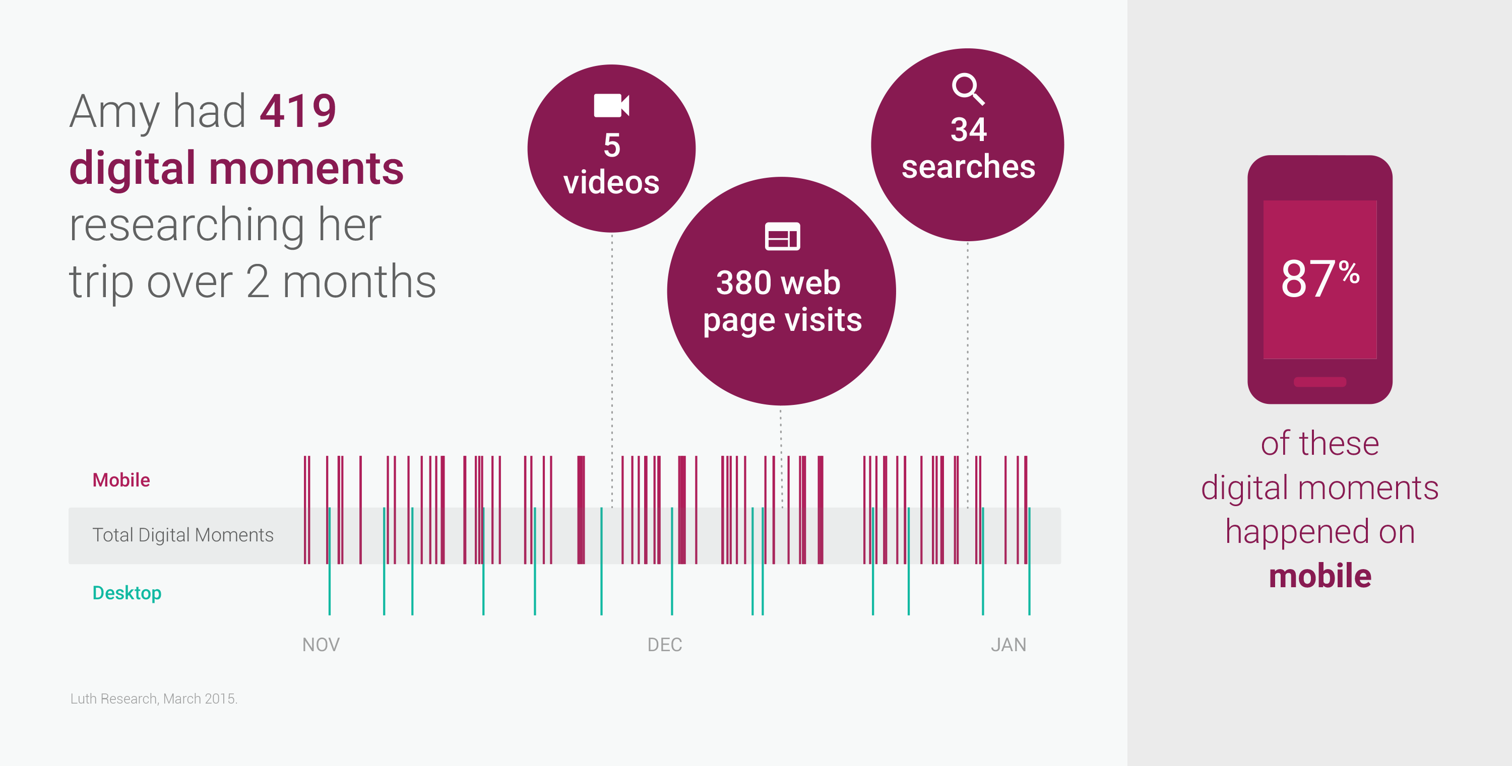 Buyer's Journey 101: Steps to Selling Online