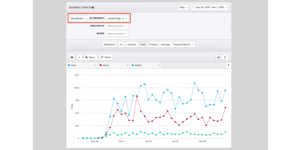 consumer app graph