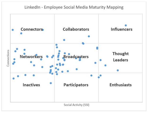 LinkedIn Social Employee Mapping.jpg