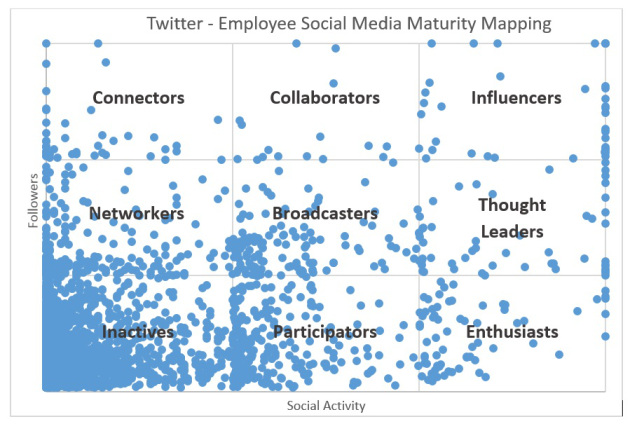 Twitter Social Employee Mapping.jpg