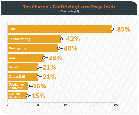 2016 DemanGen Report Lead Generation Contact