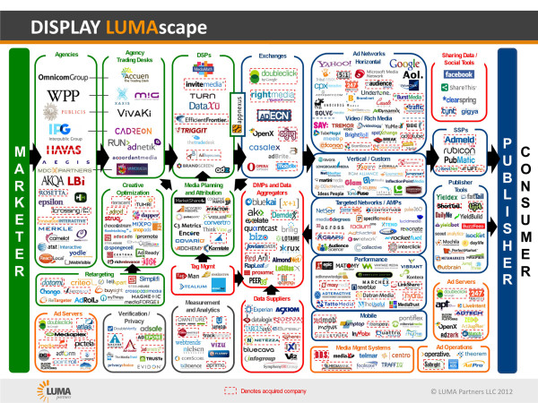 Programmatic Buying Companies