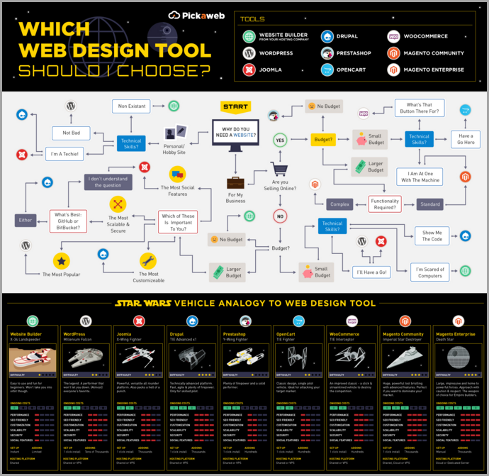 Side by side comparison for ecommerce content marketing
