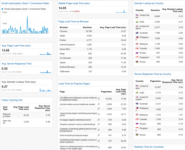 business intelligence