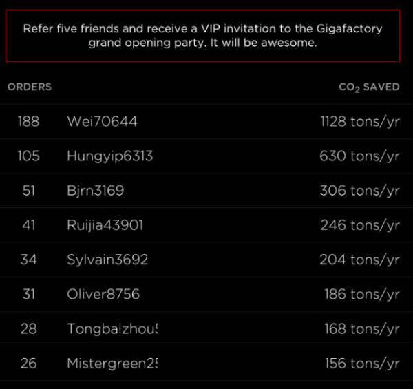 tesla-referral-scoreboard