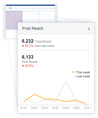 Facebook Marketing Strategy for e-commerce1