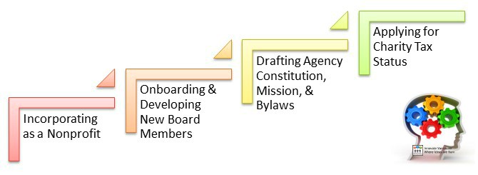 How to Built a Nonprofit Organization