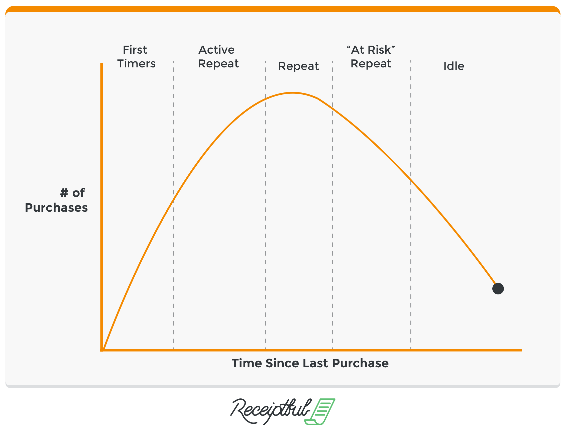 SEGMENTATIONCUSTOMERFRAMEWORKS