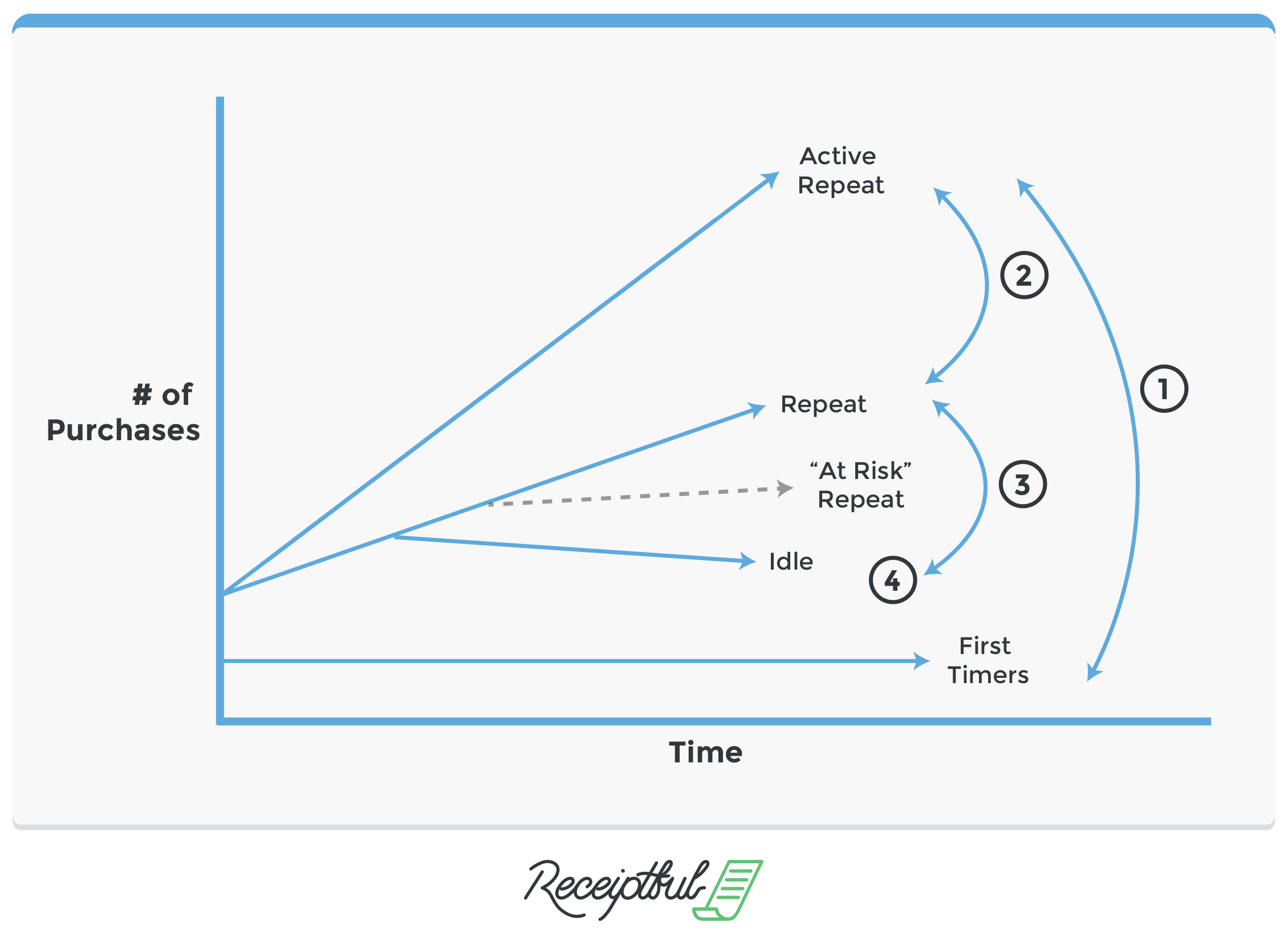SEGMENTATIONGROWTHOPPORTUNITIES