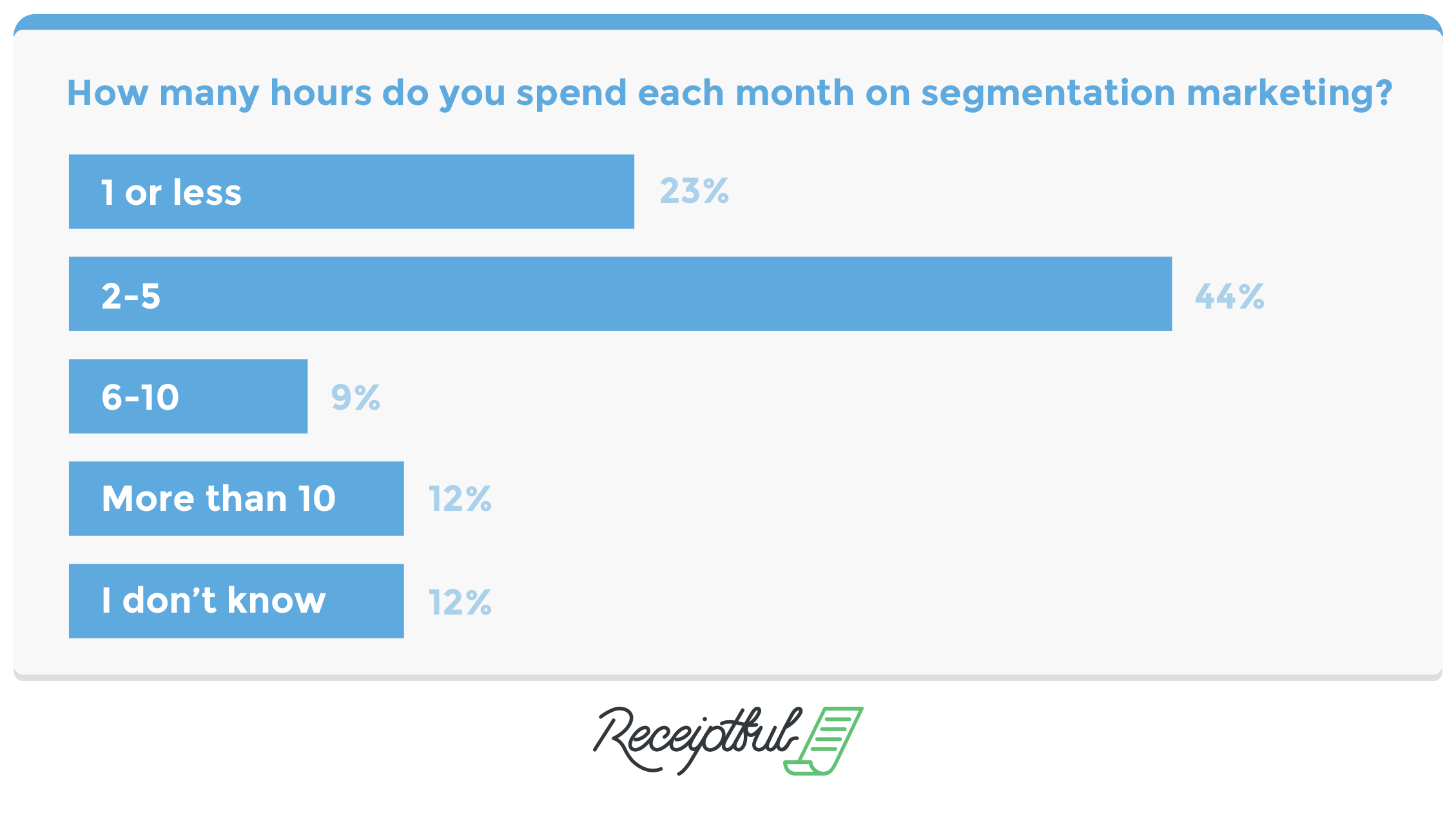 SEGMENTATIONSURVEY-1