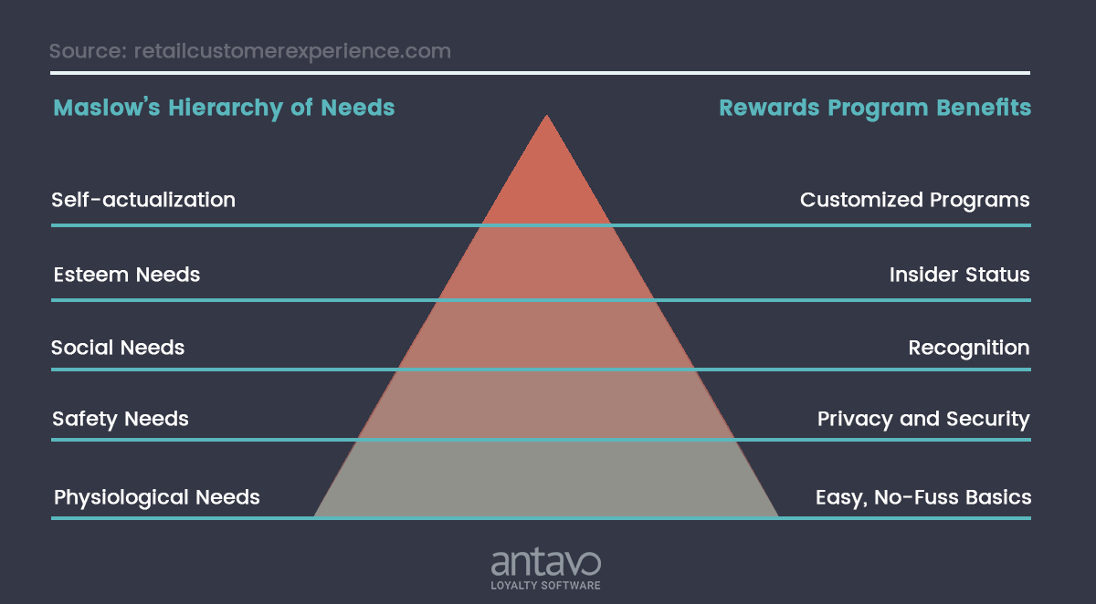 maslow-hierarchy
