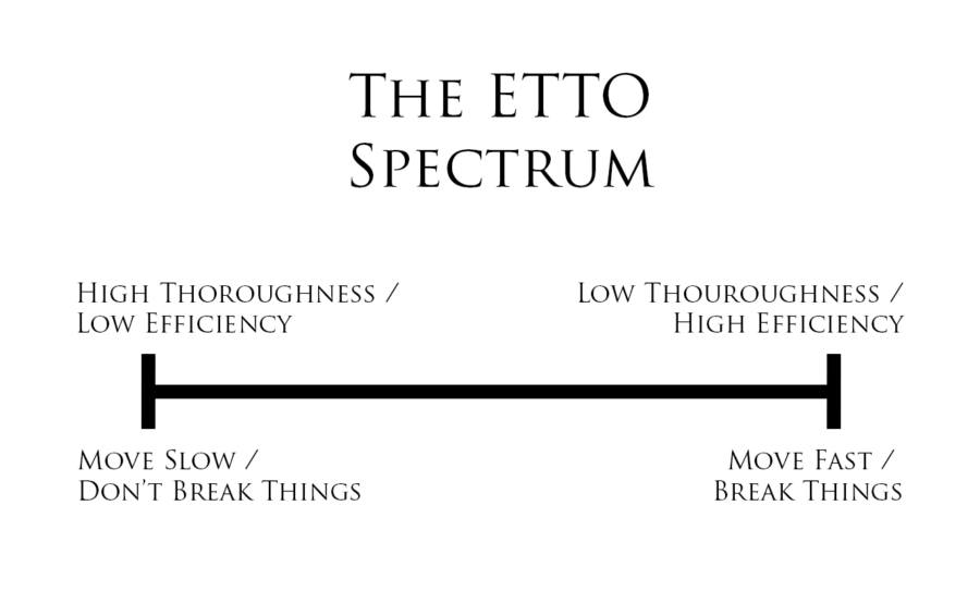 etto