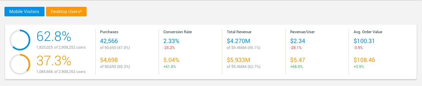 mobile vs desktop comparison