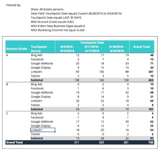 Example engagement and account based marketing report b2b marketing.jpg