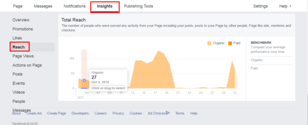 Insights page of Facebook.