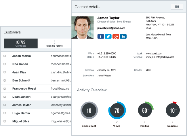 email marketing platform contact manager