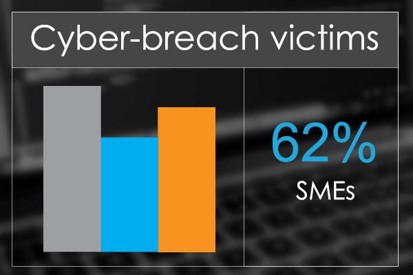 Small Business Data Theft