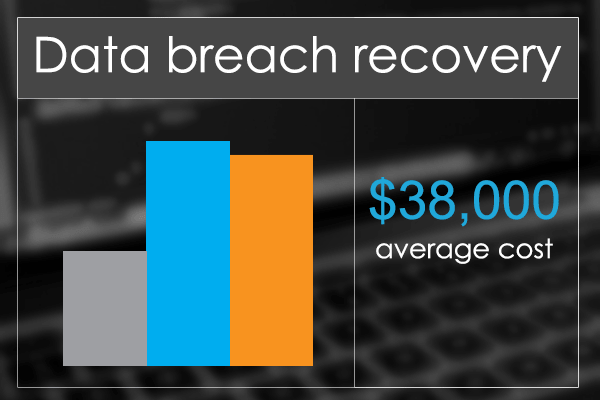 Small Business Data Theft