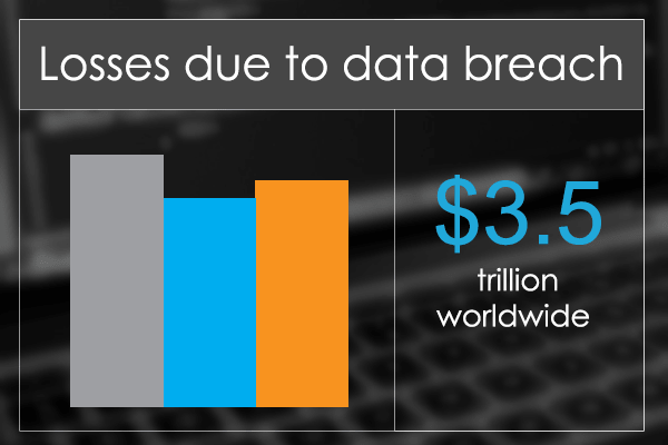 Small Business Data Theft