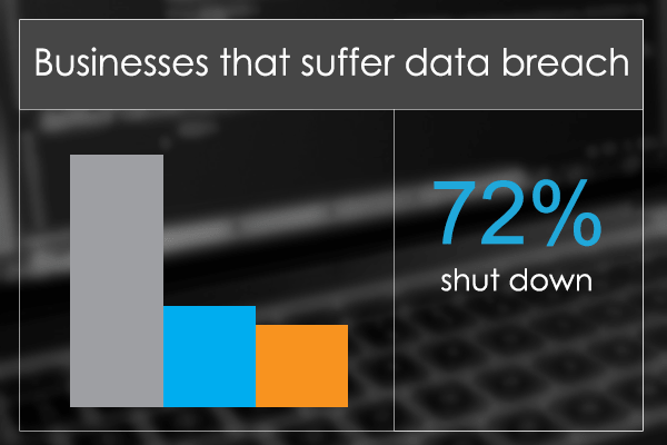 Small Business Data Theft