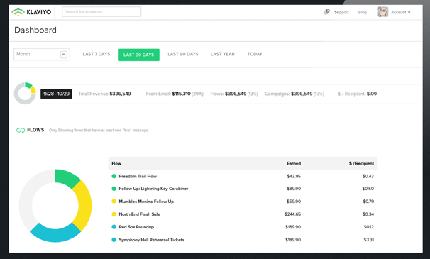 Klaviyo Email Marketing Platform
