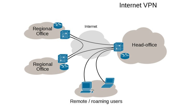 internet-vpn