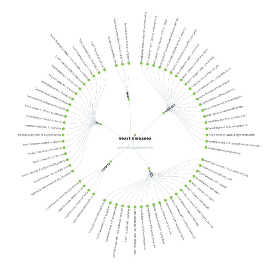 preposition-visualisation