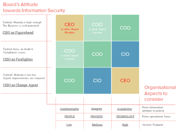 rep-lines-ciso