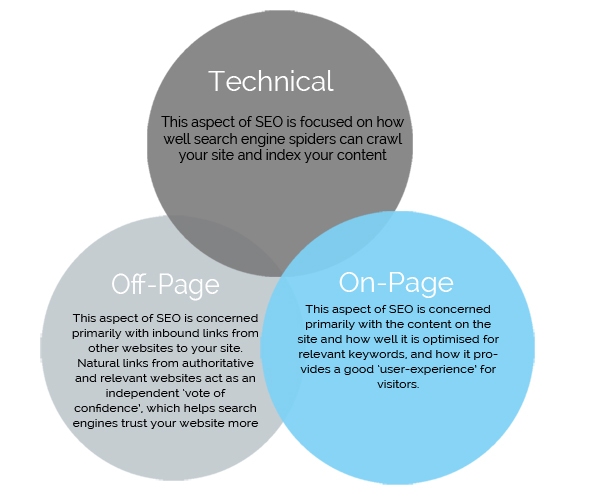 technical-seo