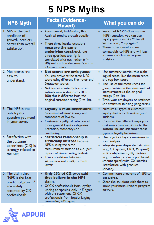 5_NPS_Myths.png