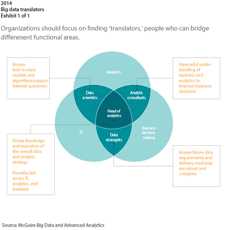 managing digital data