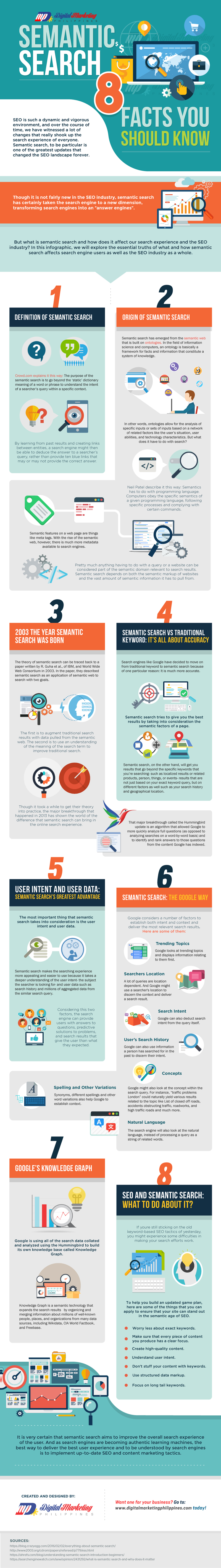 semantic-search-8-facts-you-should-know