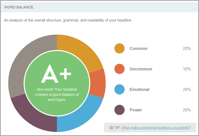 using-powerful-shocking-emotional-keywords-in-headlines-for-blog-post-titles