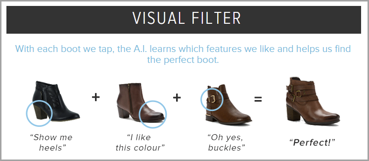 dawn-of-interactive-shopping-for-ecommerce-trends