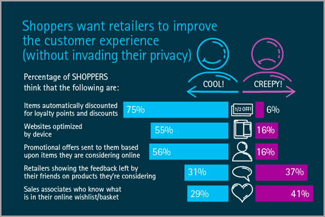 polling-your-audience-or-gathering-data-from-reviews-and-surveys-for-data-mining-visualization-and-infographics