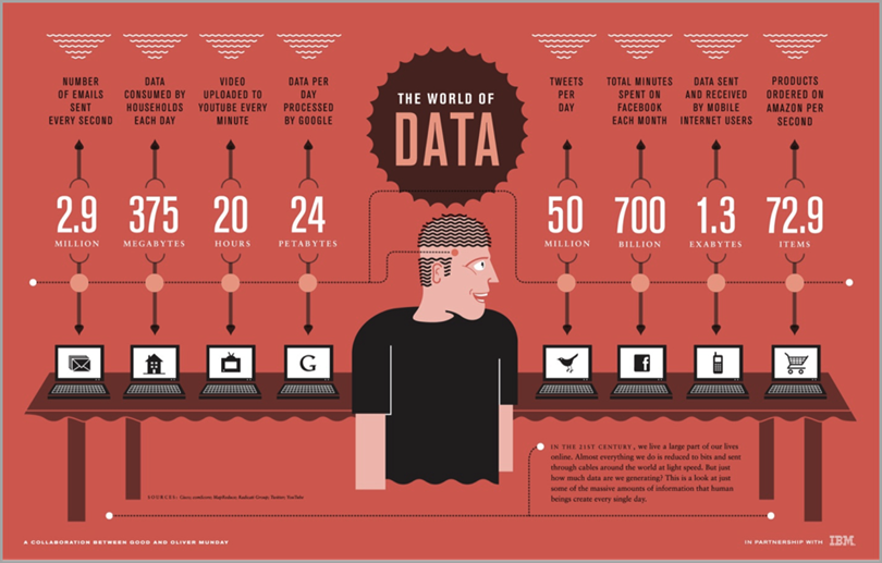 the-basics-for-data-mining-visualization-and-infographics