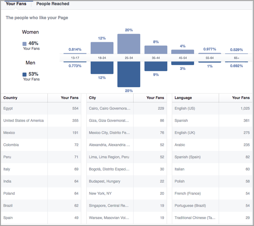 turning-data-into-a-story-your-audience-wants-to-hear-for-data-mining-visualization-and-infographics