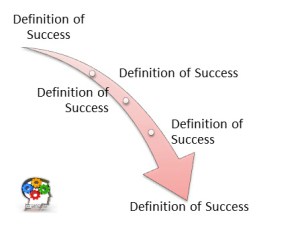 risk aversion as a barrier to innovation