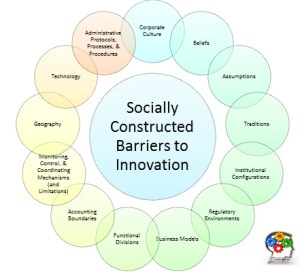 Innovate Vancouver - Socially constructed barriers to innovation