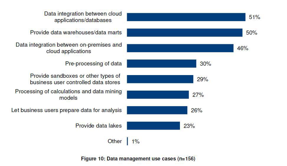 cloud-data-integration