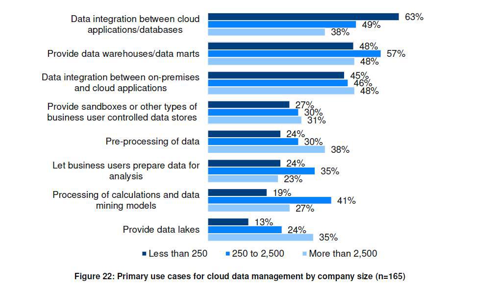 use-cases-of-cloud-management-by-company-size