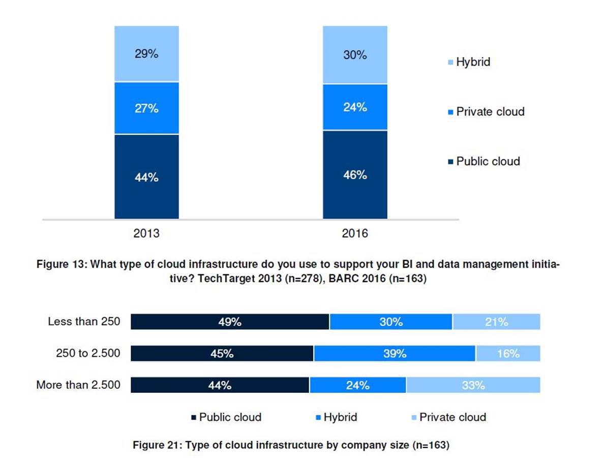 grouped-bi-cloud-platform-graphic