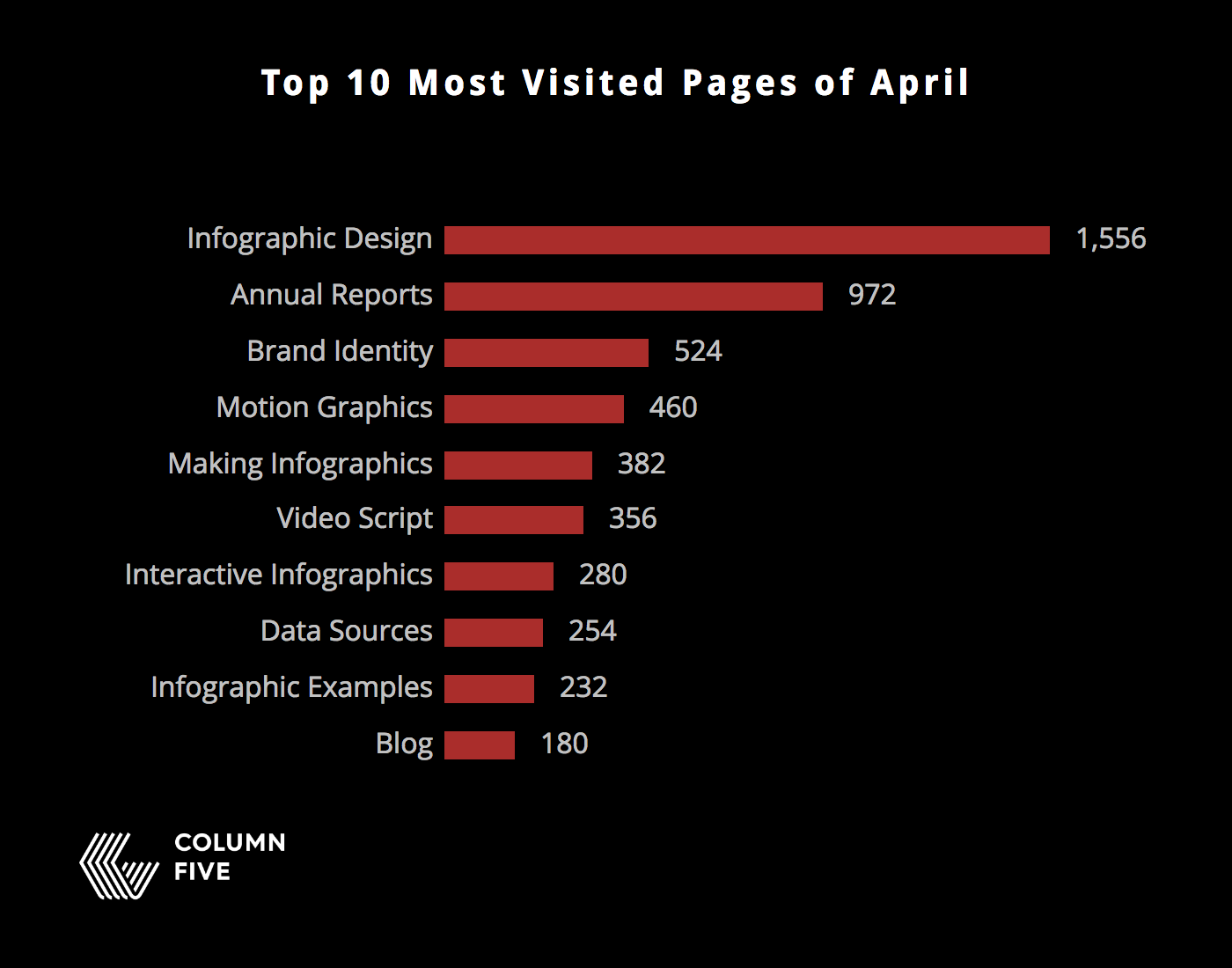 how to find stories in data