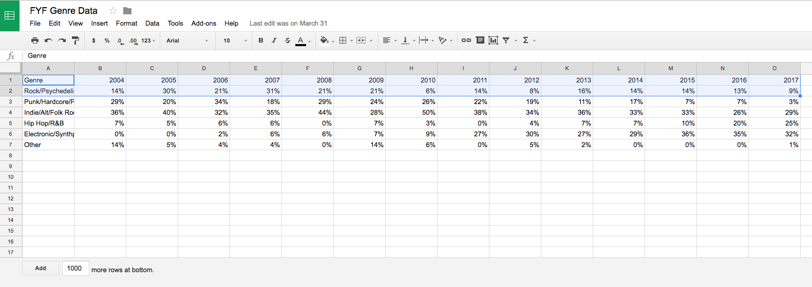 how to find stories in data