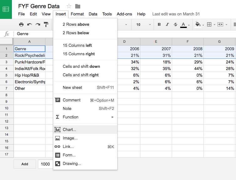 how to find stories in data