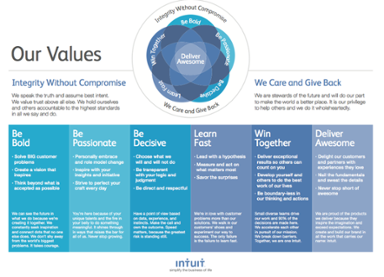 Intuit Vision Statement - inspiration to develop a thought leadership strategy.